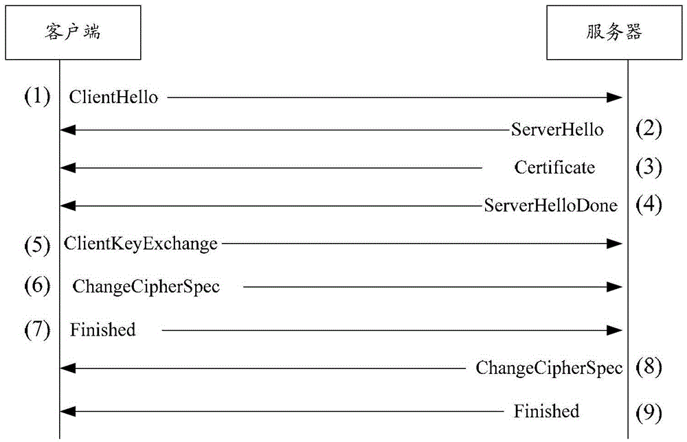 A method and device for tls scanning