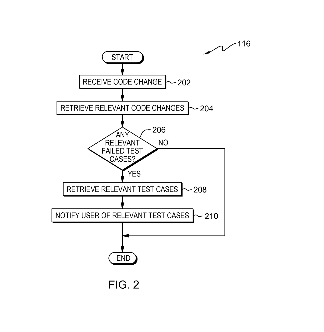 Proactive and selective regression testing based on historic test results