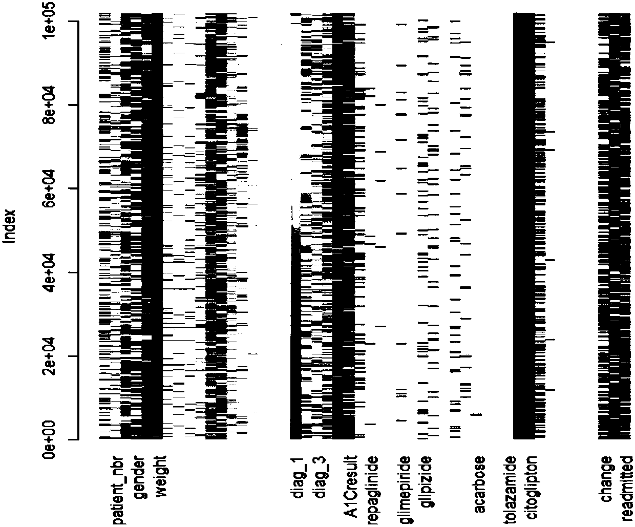 Method for processing two-category unbalance medical data