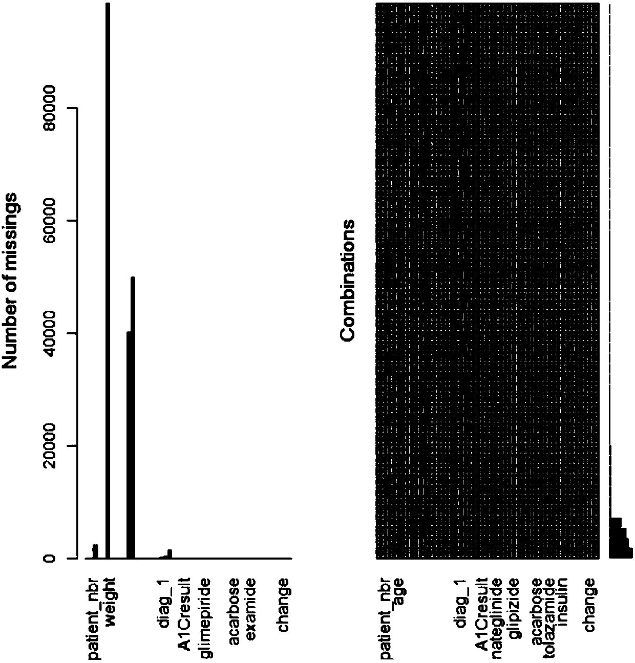 Method for processing two-category unbalance medical data