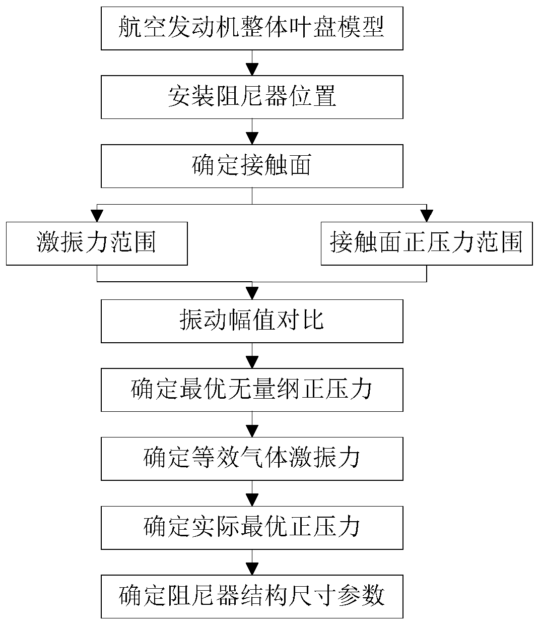 Vibration-absorption designing method of damping structure of blisk