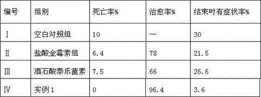 Drinking water agent for preventing and treating livestock and poultry respiratory tract diseases and preparation method thereof