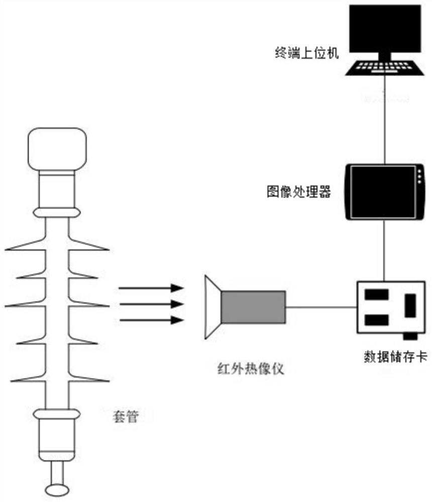 Converter transformer valve side bushing partial discharge detection system and method