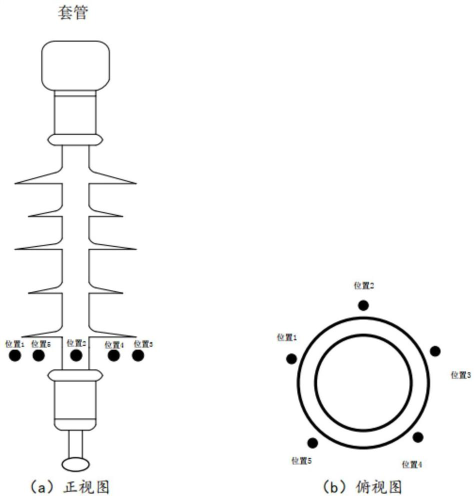 Converter transformer valve side bushing partial discharge detection system and method