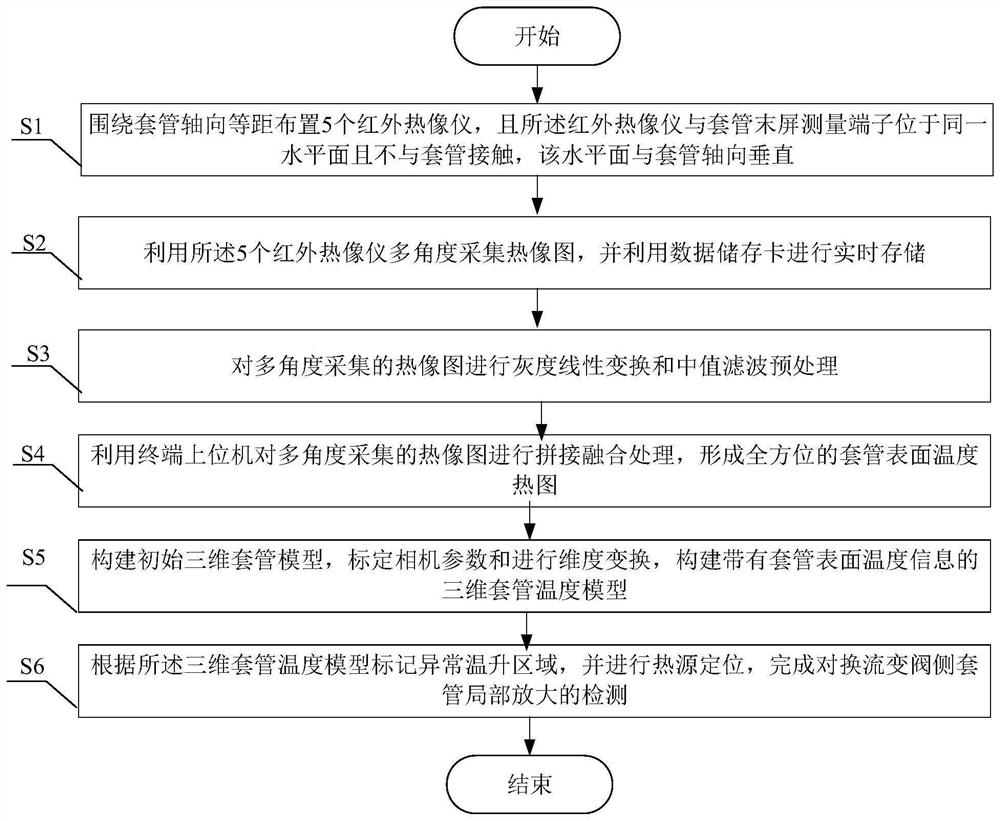 Converter transformer valve side bushing partial discharge detection system and method