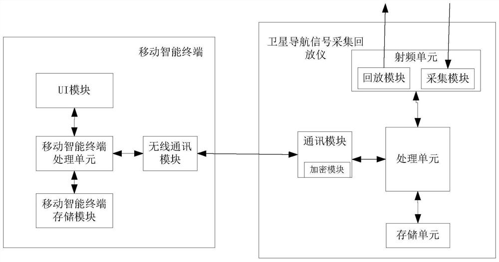 Satellite navigation signal acquisition and playback method and system based on mobile intelligent terminal