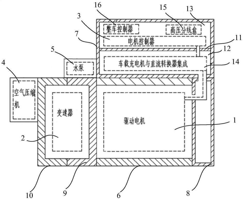 An integrated electric drive system assembly and electric vehicle