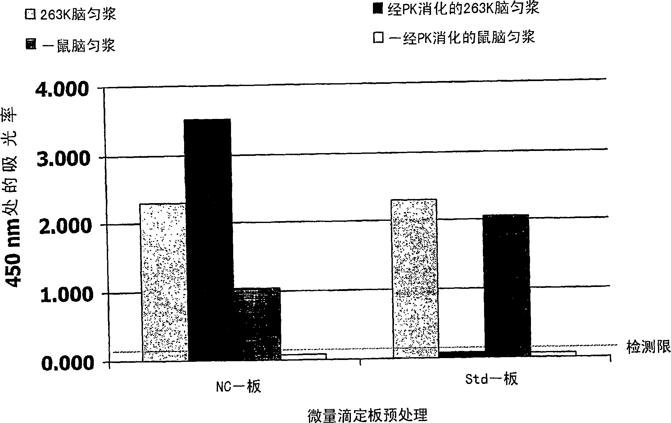 Method for the detection of a pathogenic form of a prion protein