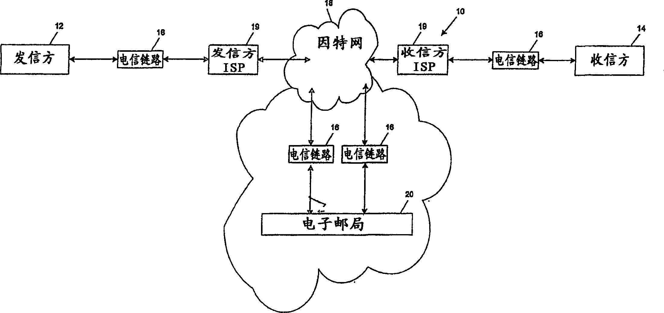 Messaging and document management system and method