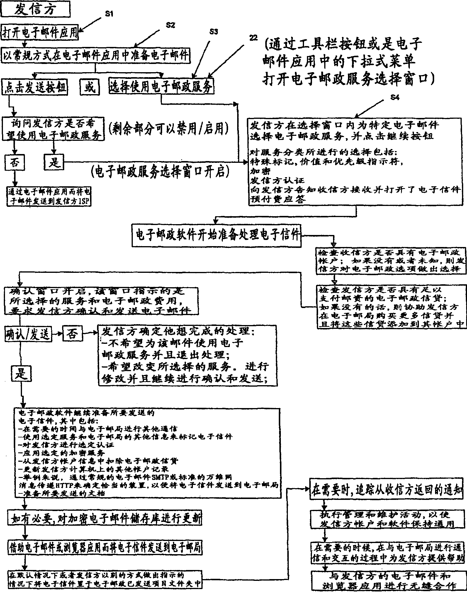 Messaging and document management system and method