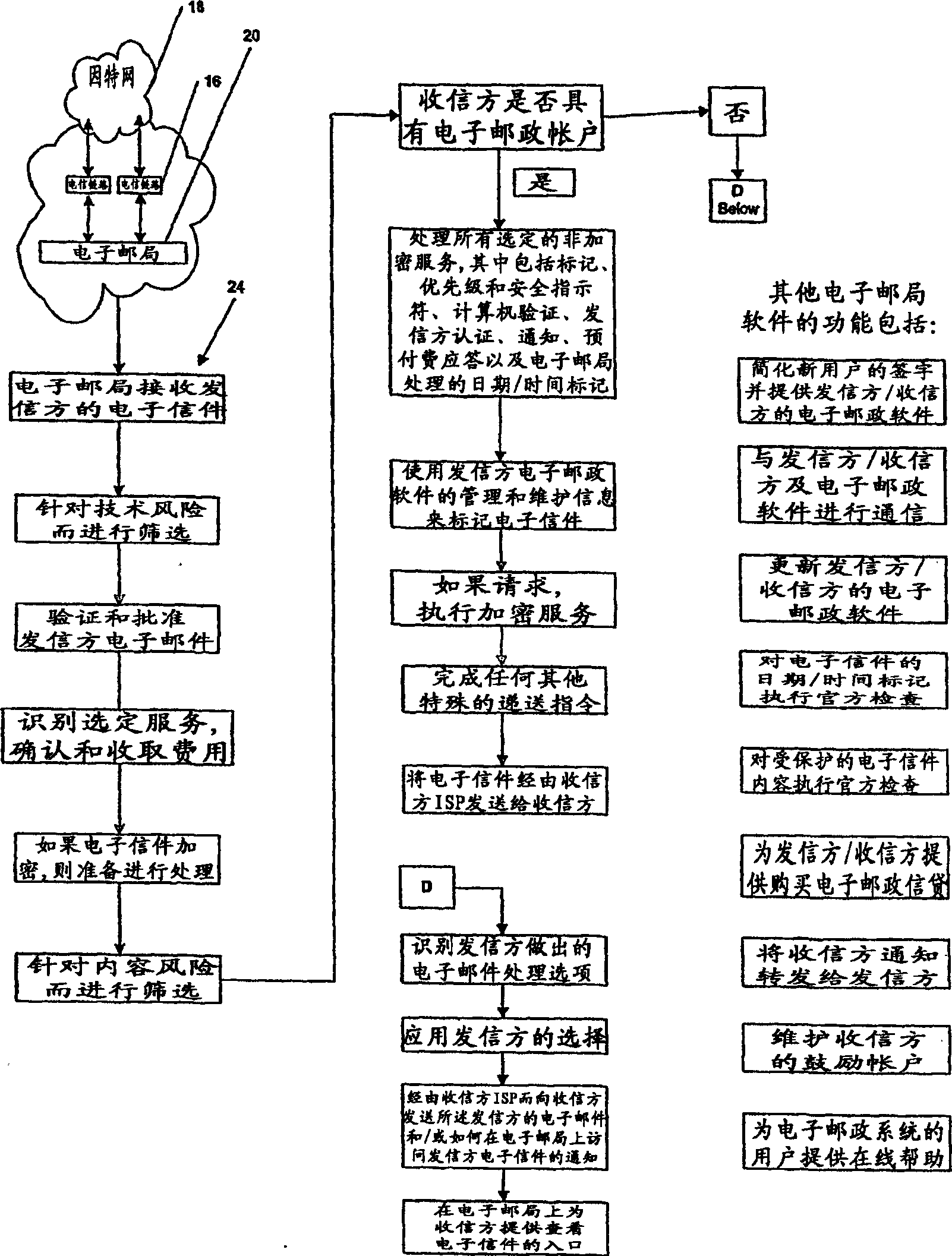 Messaging and document management system and method