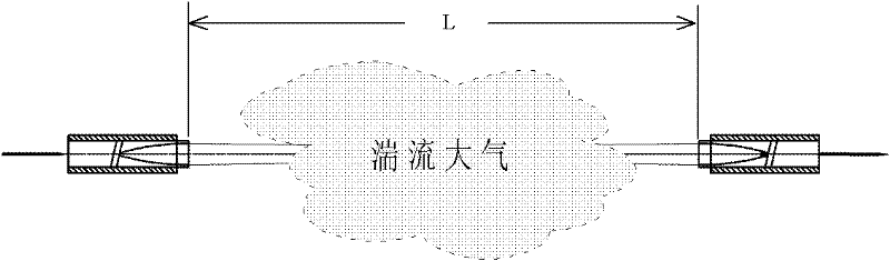 A Transmissive Fiber Optic Turbulence Sensor