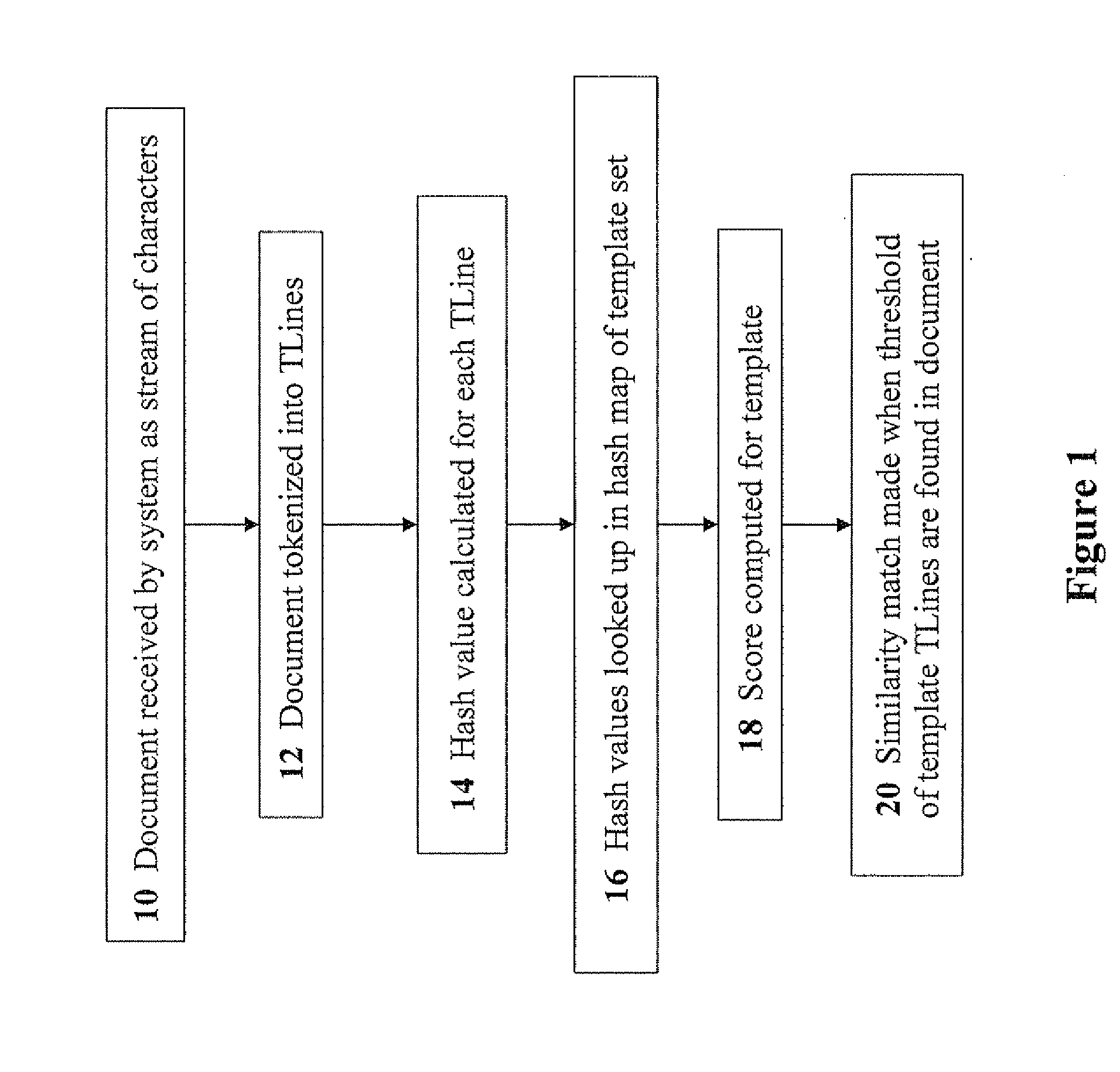 Methods for document-to-template matching for data-leak prevention