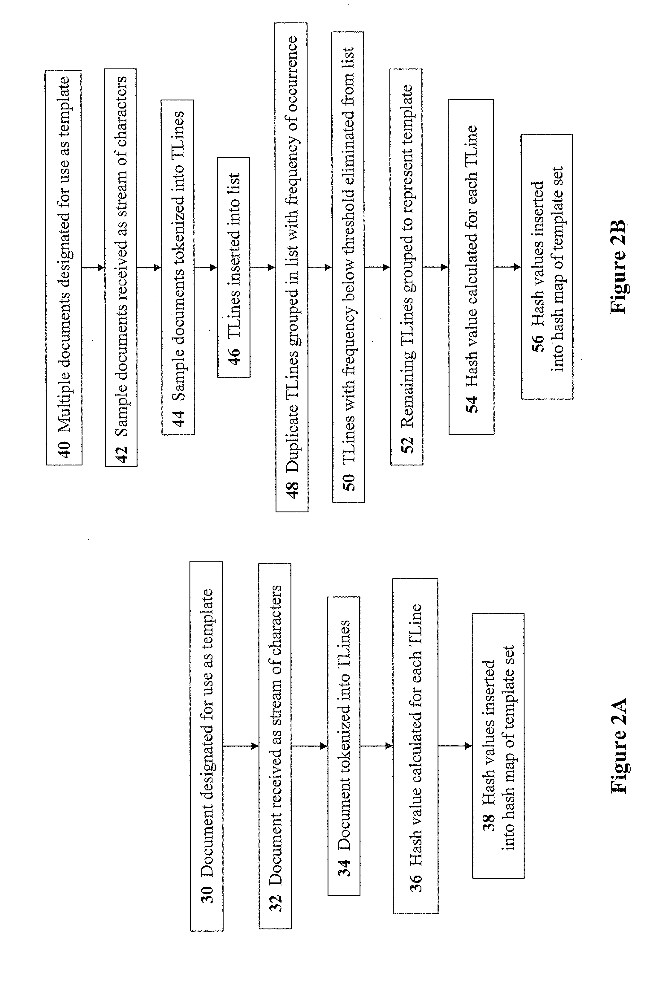 Methods for document-to-template matching for data-leak prevention