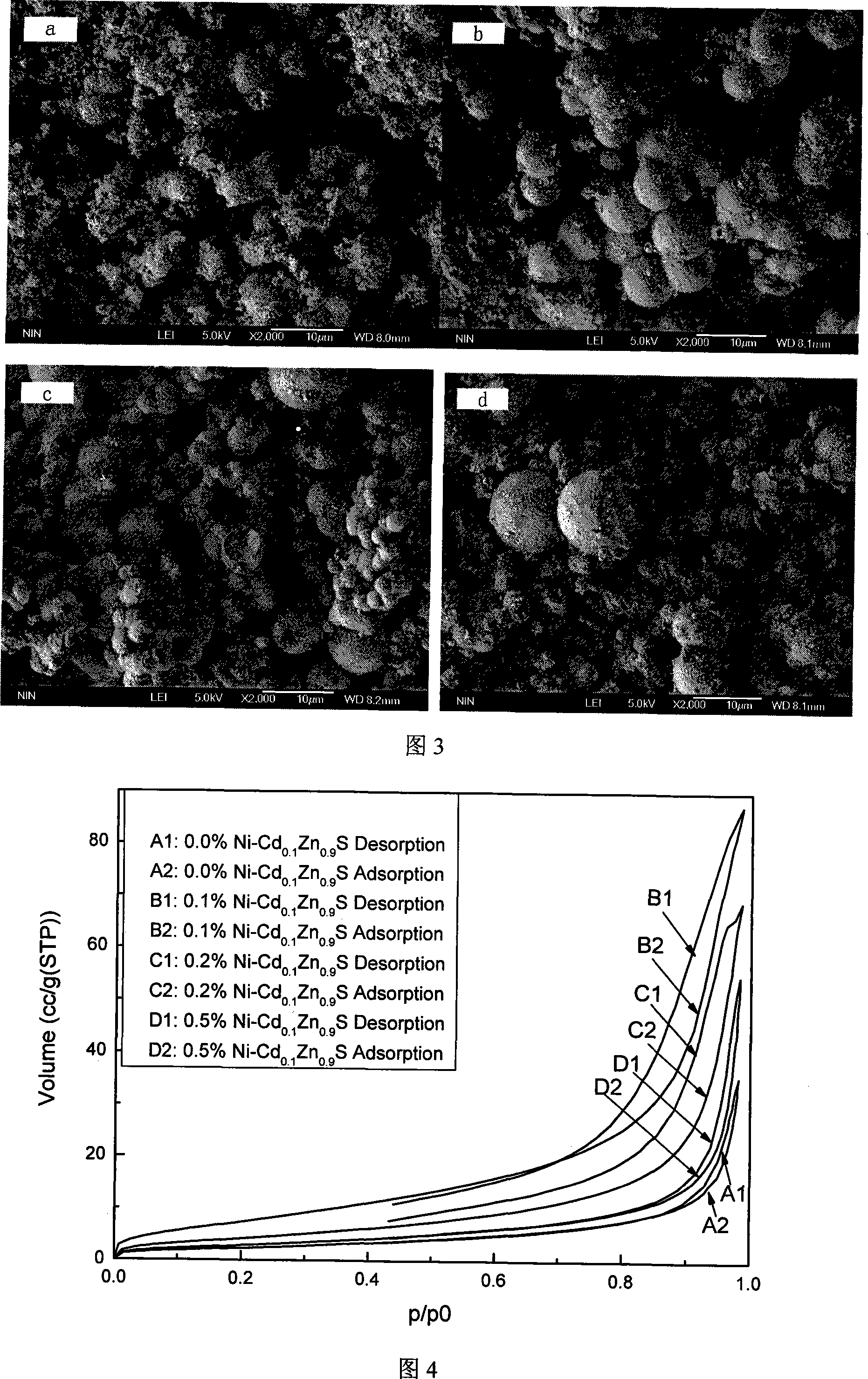 Ni doping Cd*.Zn*.*S micrometre ball photocatalyst and preparation method