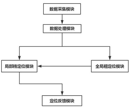 A global positioning system and method based on laser radar