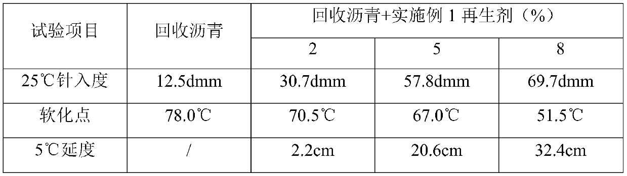 Asphalt regenerant with slow-release function and preparation method thereof