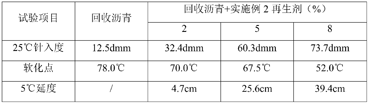 Asphalt regenerant with slow-release function and preparation method thereof