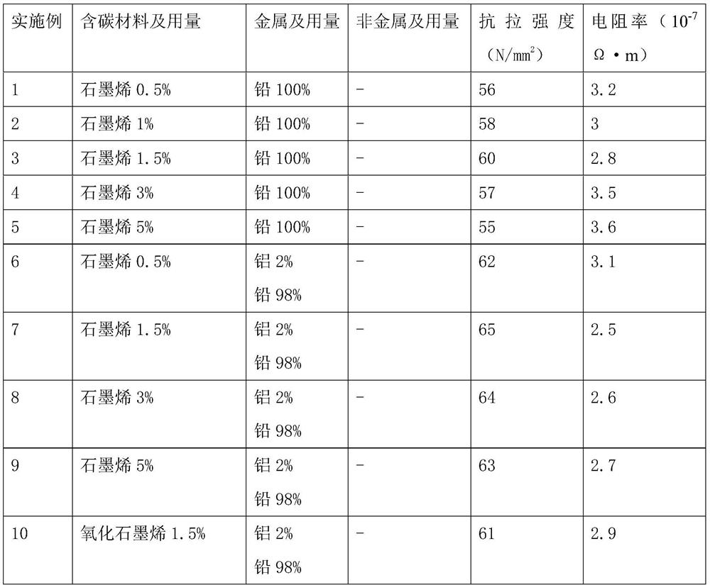 Carbon-containing material light-weight grid for lead-acid storage battery and preparation method of carbon-containing material light-weight grid