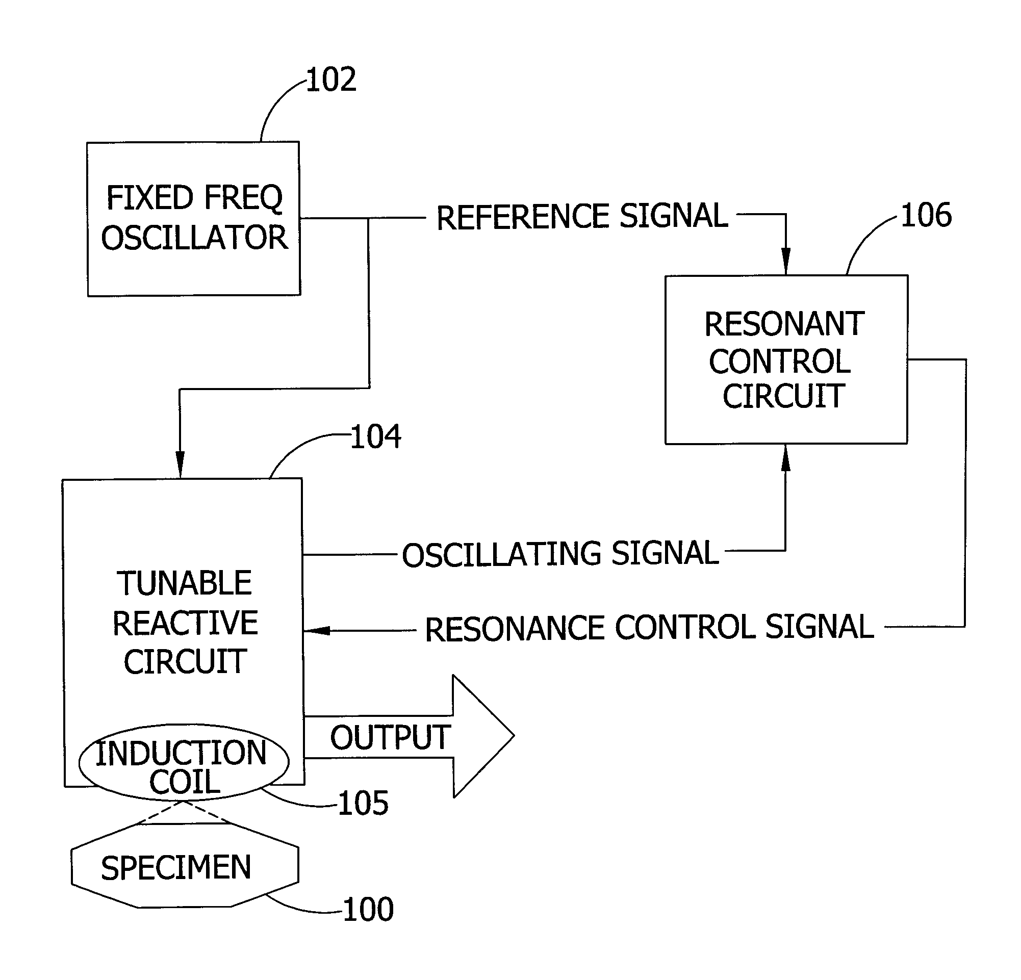 Resonant coil for measuring specimen condition