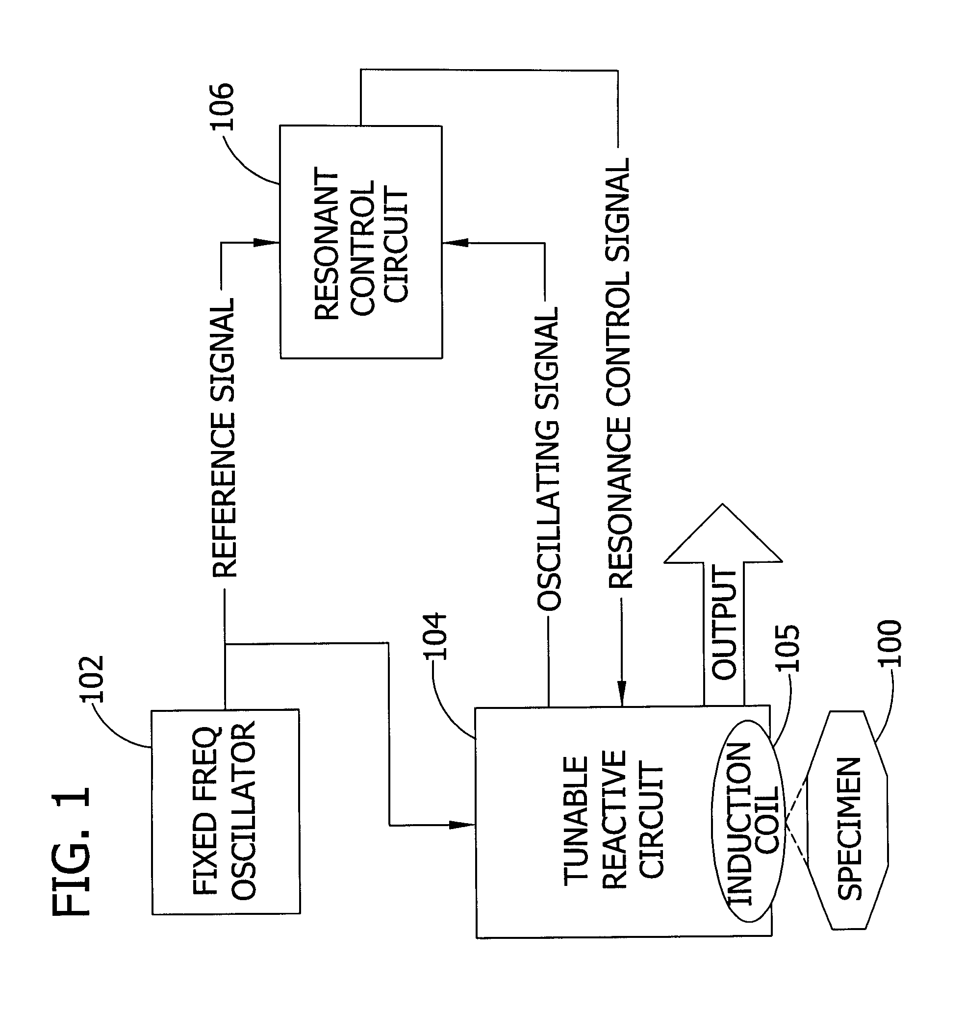 Resonant coil for measuring specimen condition