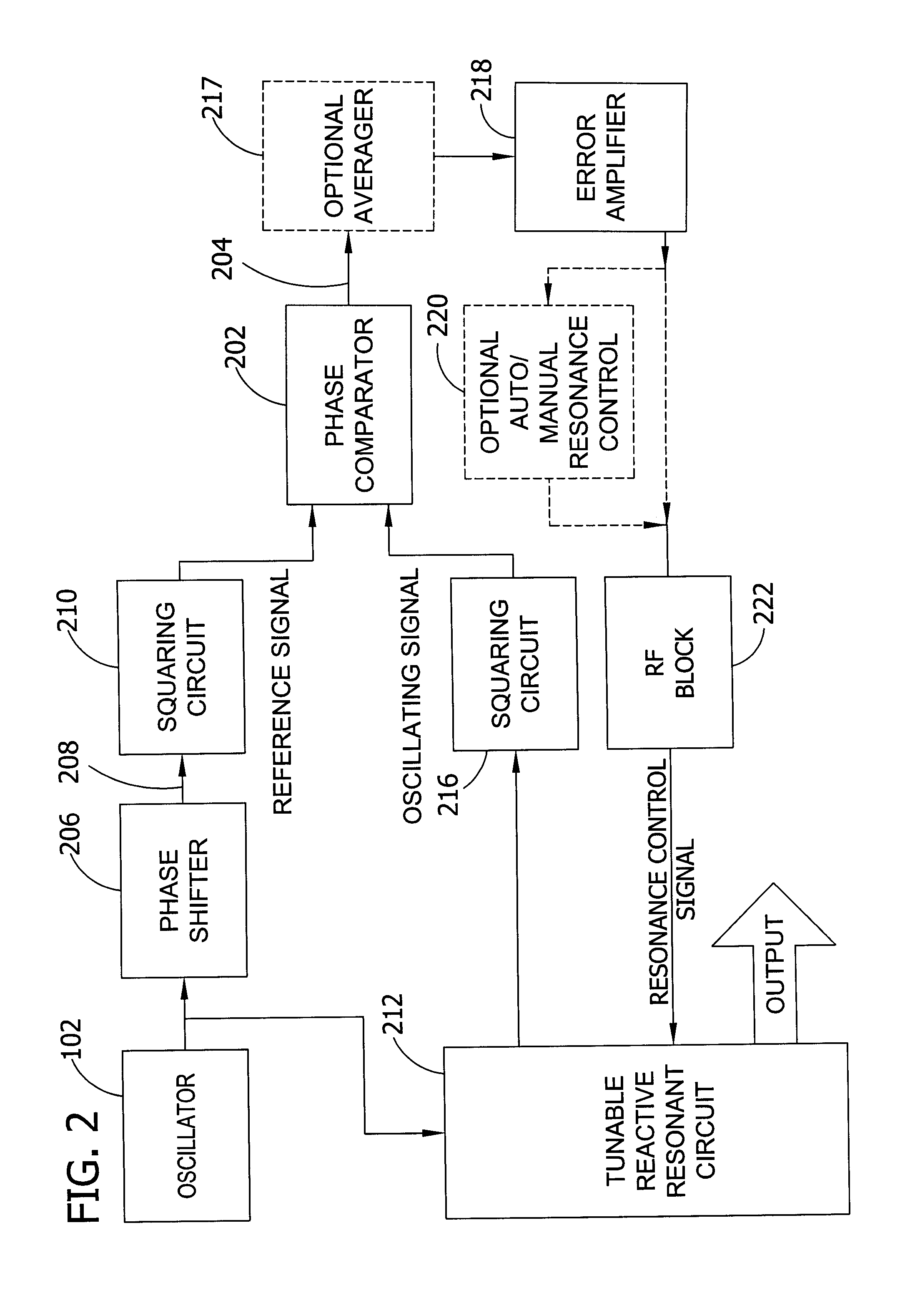 Resonant coil for measuring specimen condition