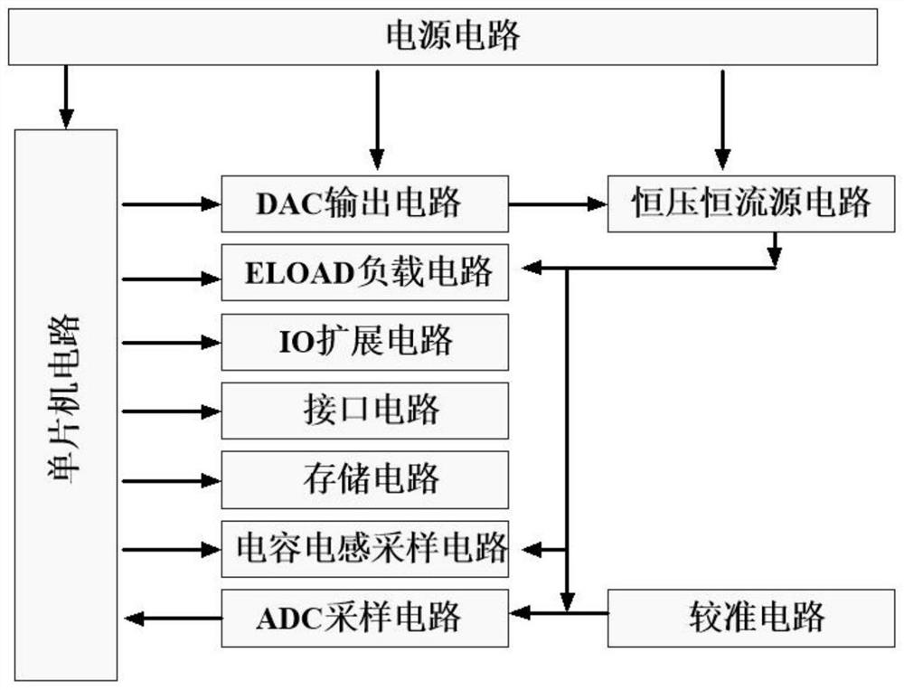 ICT and FCT test controller