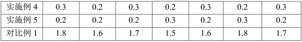 Edible toothpaste and preparation method thereof