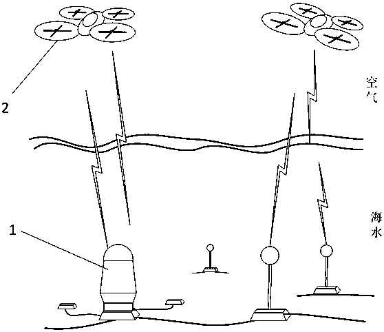 An Air-Underwater Communication System Based on Air Platform