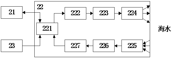 An Air-Underwater Communication System Based on Air Platform