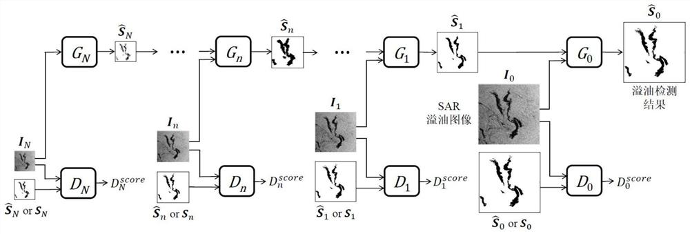 Offshore oil spill detection method based on multi-scale conditional adversarial network