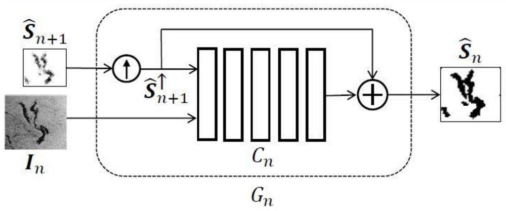 Offshore oil spill detection method based on multi-scale conditional adversarial network