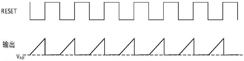 Capacitive trans-impedance amplifier circuit with pure digital output for weak light detection