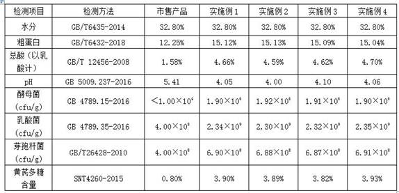 Traditional Chinese medicine biological fermentation feed as well as preparation method and application thereof