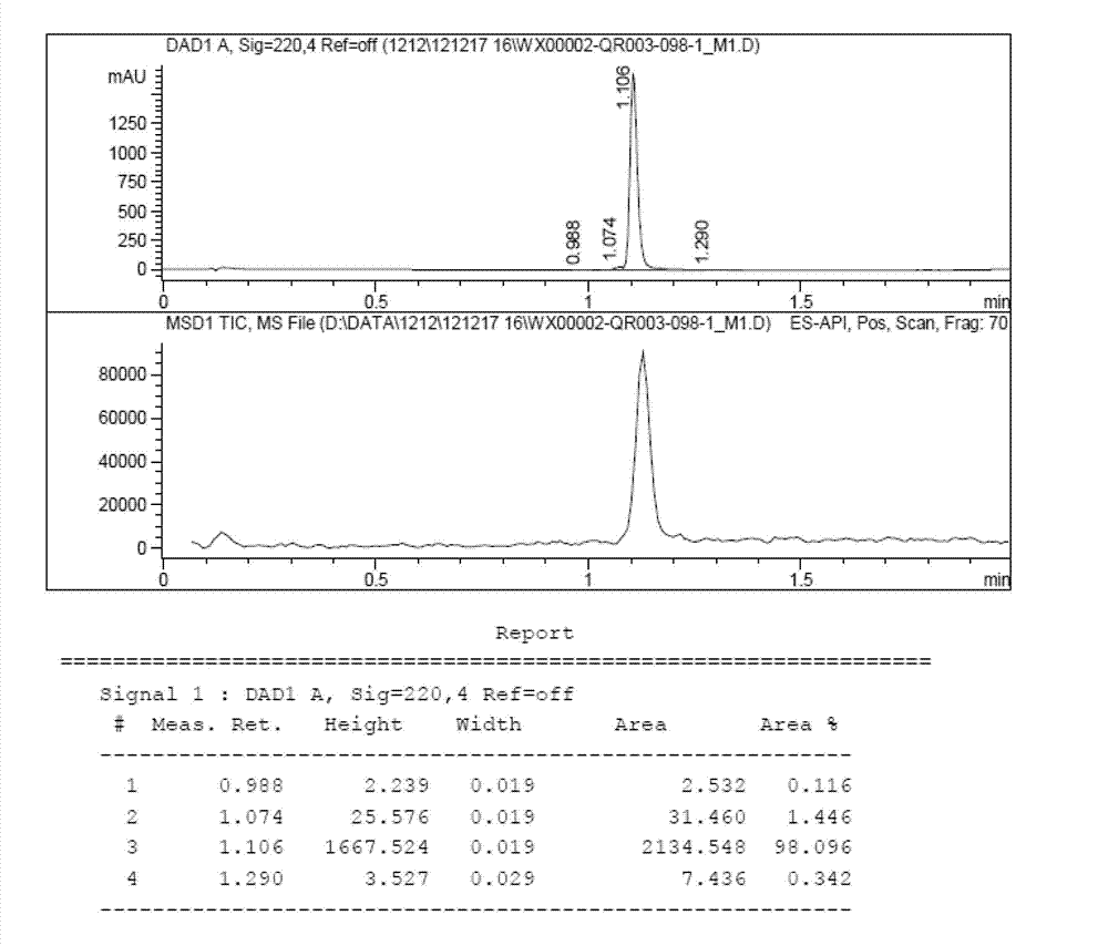 Benzimidazole derivatives, preparation method and medicinal use thereof