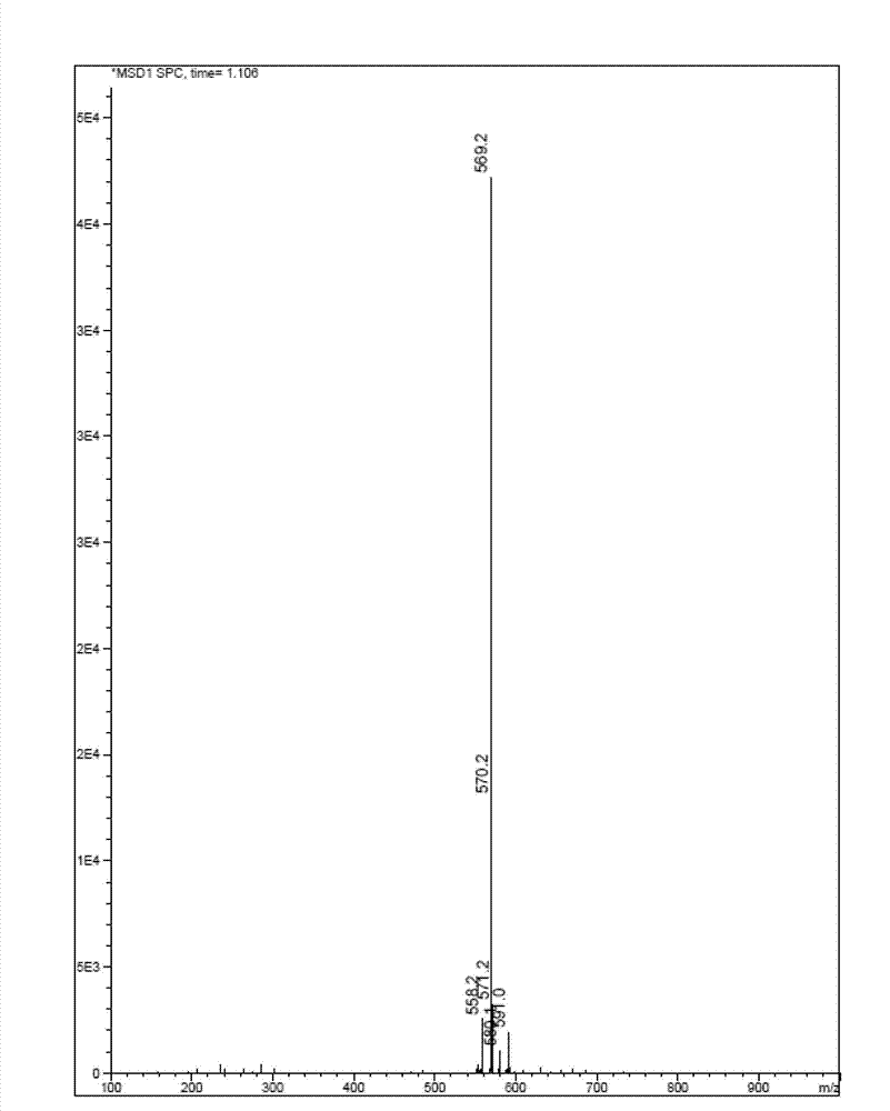 Benzimidazole derivatives, preparation method and medicinal use thereof