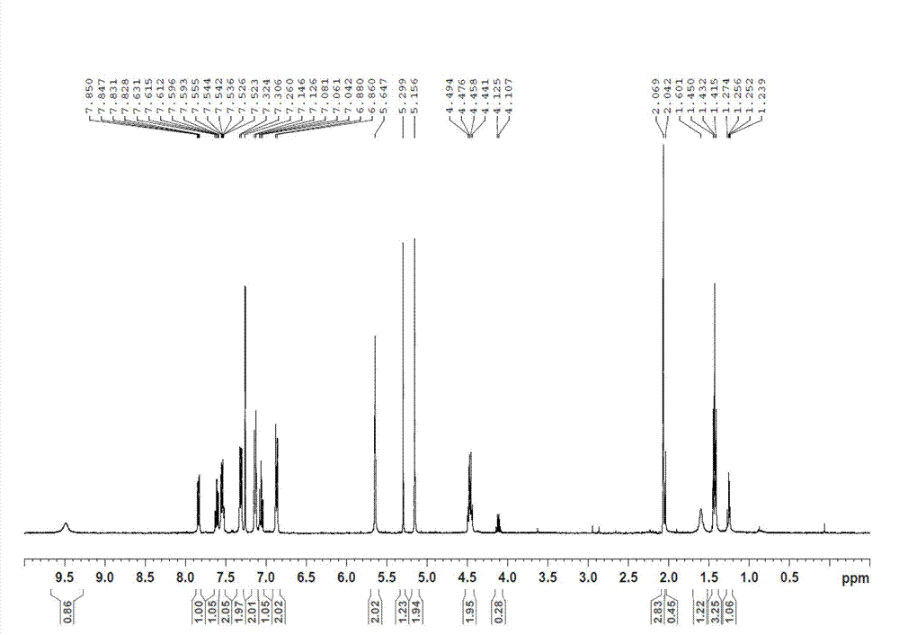 Benzimidazole derivatives, preparation method and medicinal use thereof