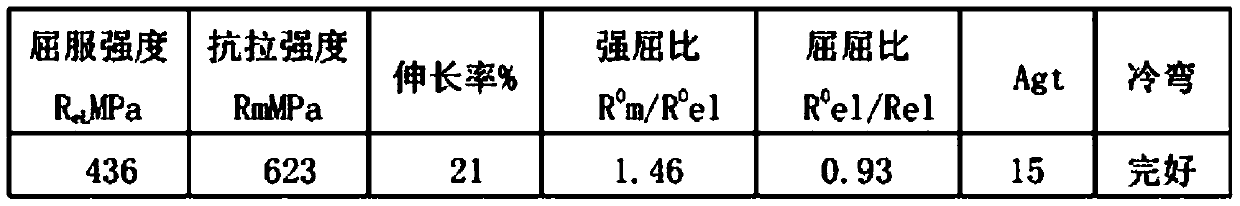 Low-alloy proportioning steelmaking method