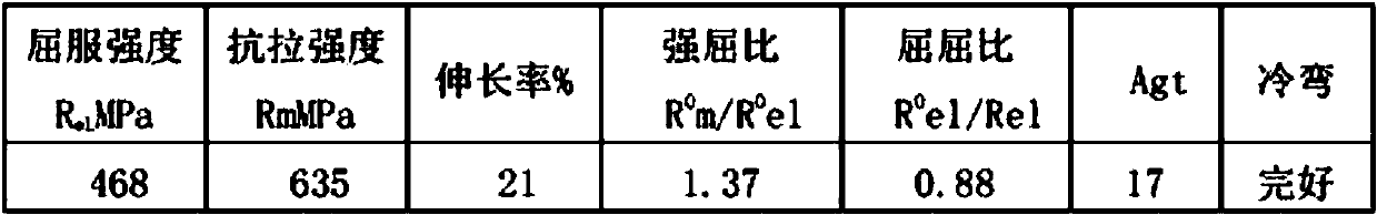 Low-alloy proportioning steelmaking method