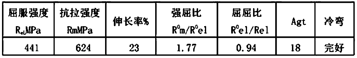 Low-alloy proportioning steelmaking method