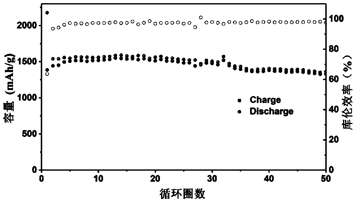 Method for preparing core-shell type silicon/carbon composite material through in-situ carbon coating and application of core-shell type silicon/carbon composite material