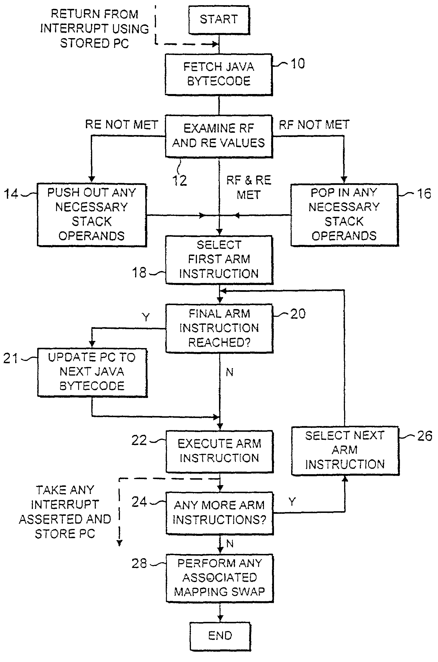 Restarting translated instructions