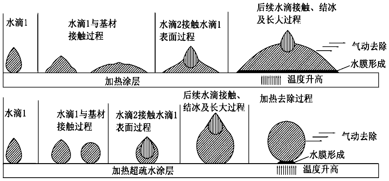 Superhydrophobic deicing composite coating and preparation method thereof