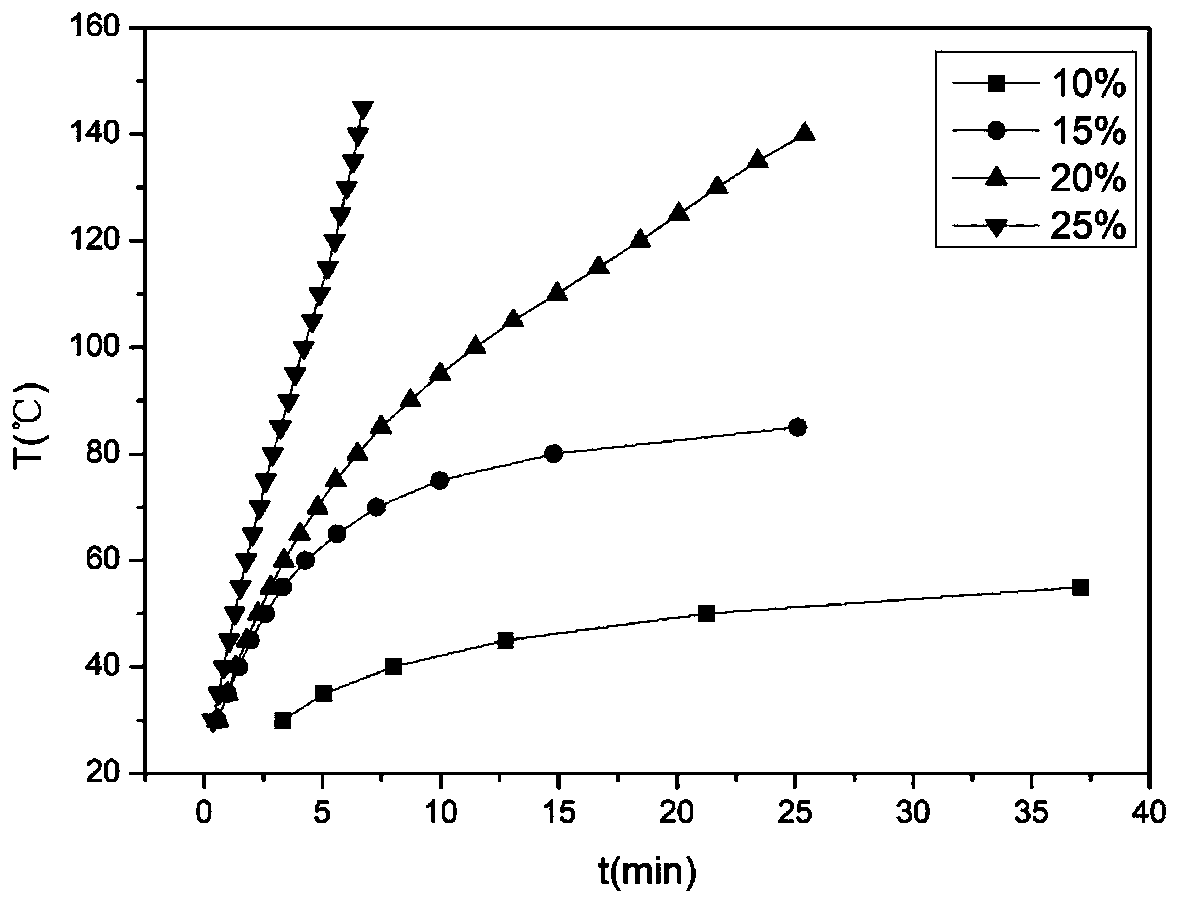 Superhydrophobic deicing composite coating and preparation method thereof