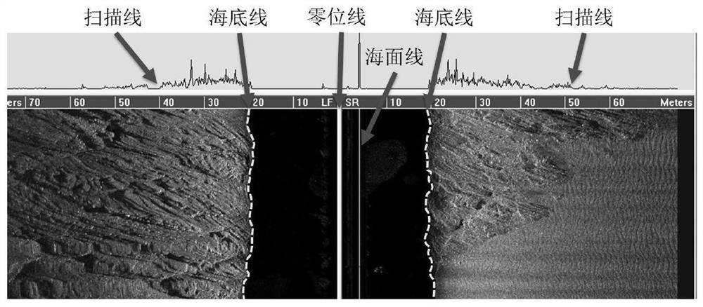 A method and system for grayscale equalization of side-scan sonar images