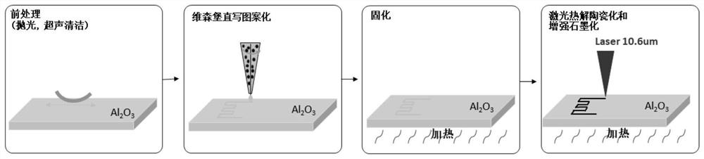 Laser pyrolysis composite additive manufacturing integrated precursor ceramic film sensor and preparation method thereof