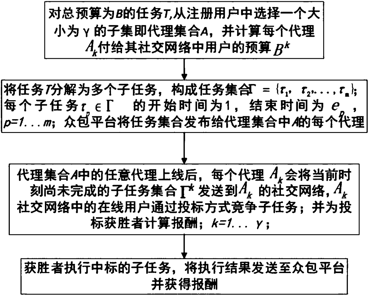 Social network-based mobile crowdsourcing online motivation method