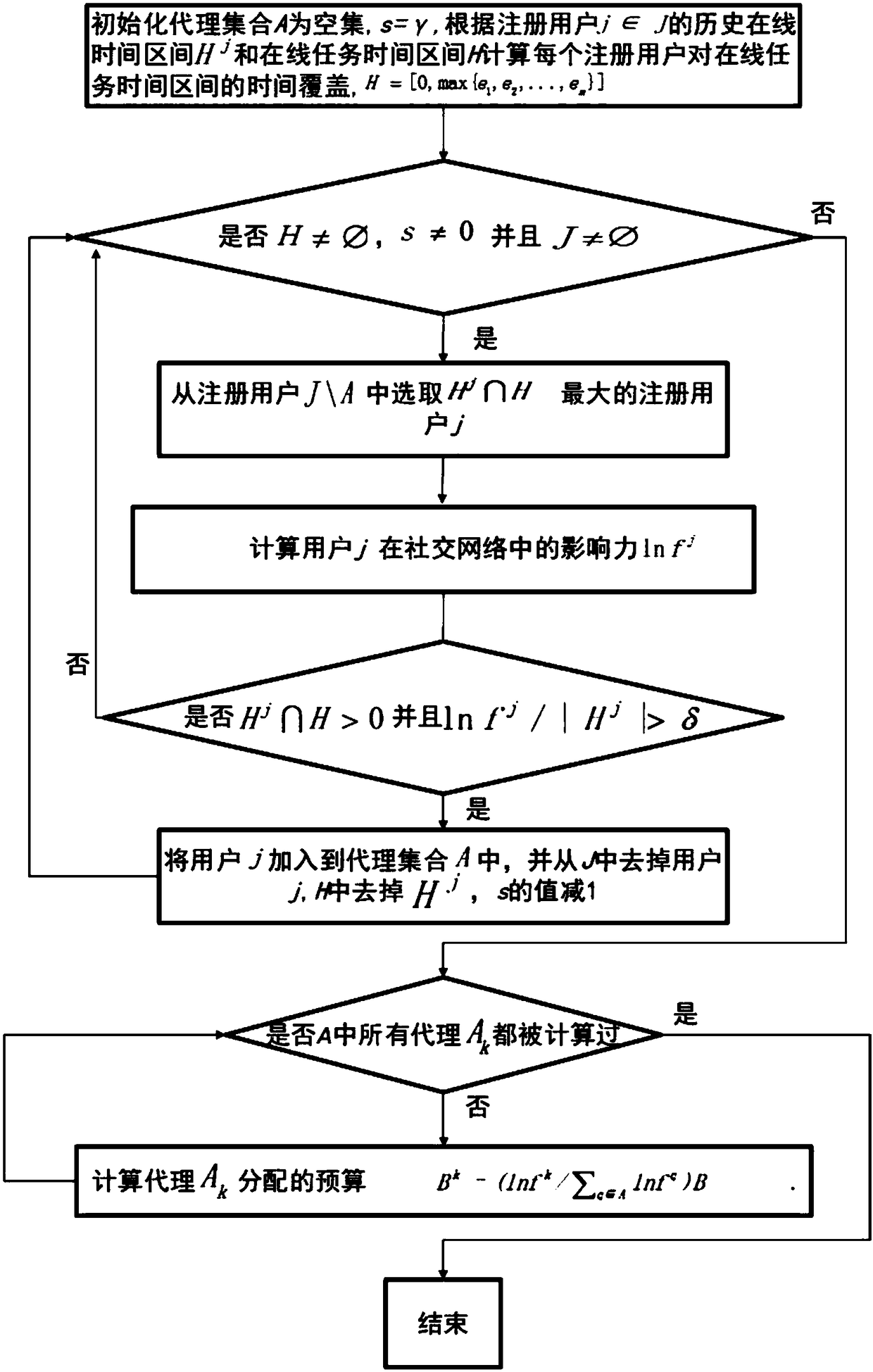 Social network-based mobile crowdsourcing online motivation method