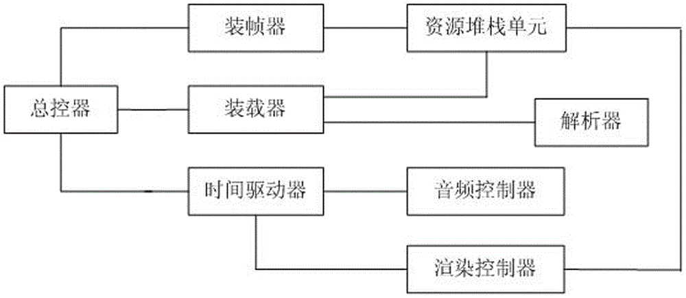 Custom multimedia file playback engine and custom multimedia file playback method