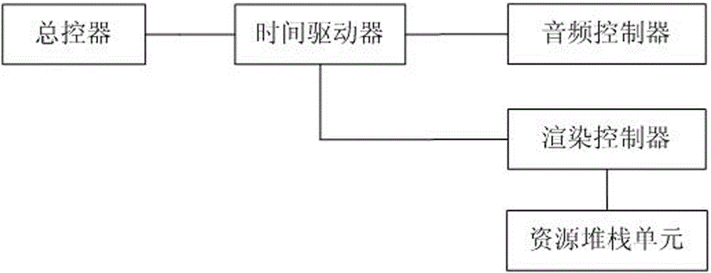 Custom multimedia file playback engine and custom multimedia file playback method